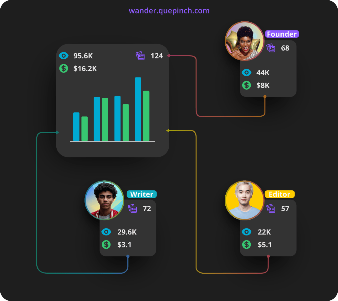 Stats and analytics